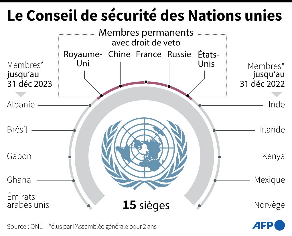 Non, l'arme nucléaire n'a pas permis à la France d'être membre