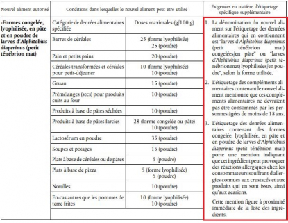 Va-t-on manger des insectes sans le savoir ? Attention à ces affirmations  trompeuses